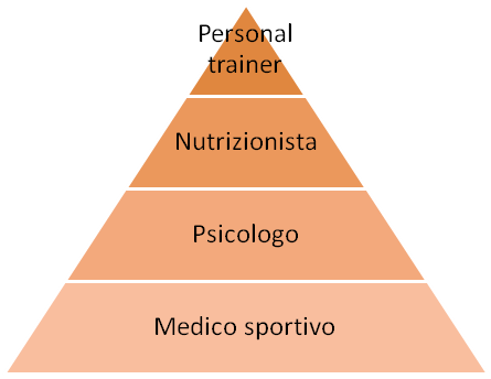 Il percorso personalizzato